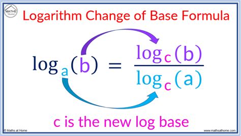 What is the log rule for the base?