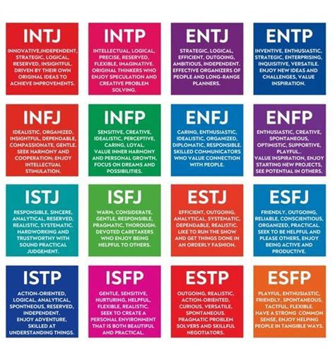 What is the loneliest MBTI?