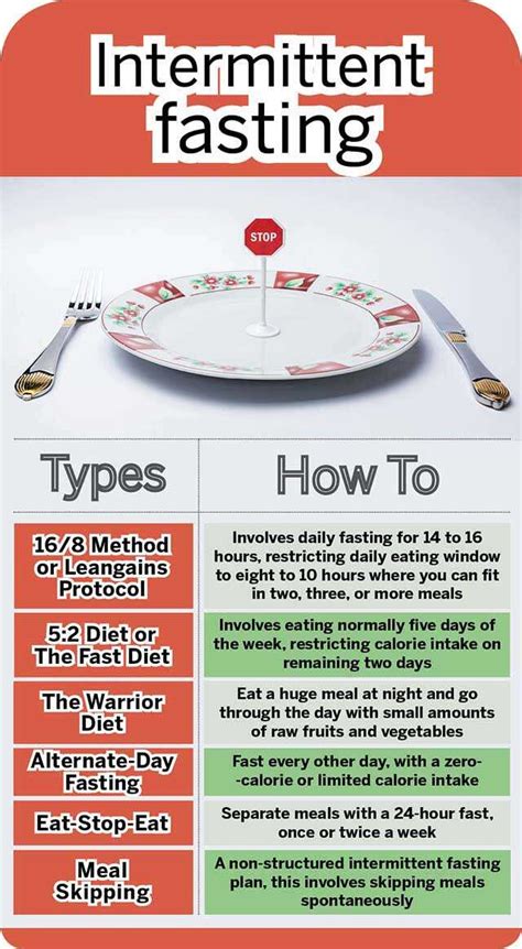 What is the longest intermittent fasting?