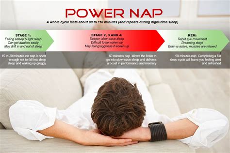 What is the longest nap for energy?