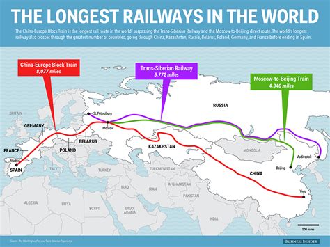 What is the longest train way?
