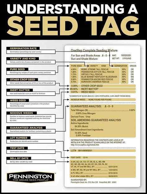 What is the lot number of seeds?