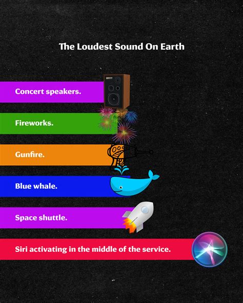 What is the loudest sound in space?