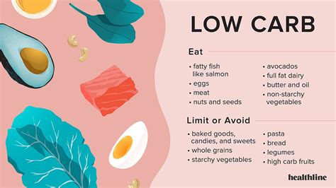What is the low-fat rule?