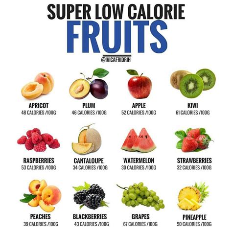 What is the lowest calorie fruit?