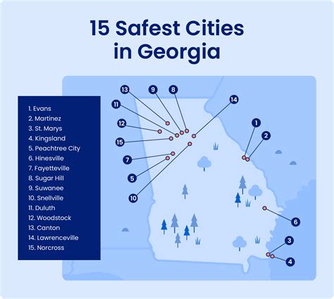 What is the lowest crime city in Georgia?