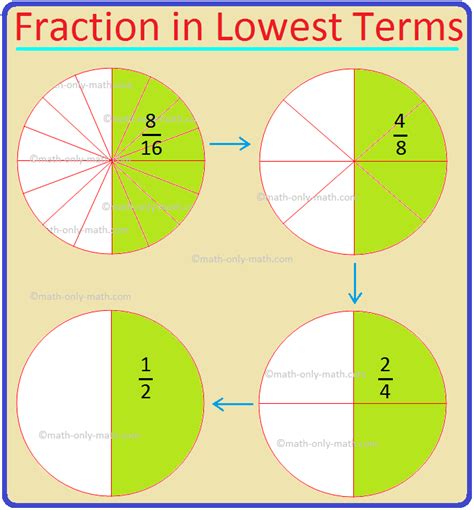 What is the lowest form of a fraction?