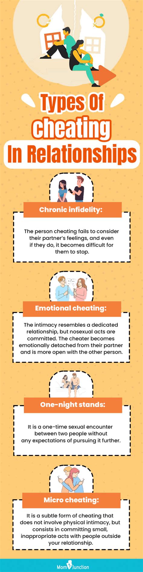 What is the lowest form of cheating?