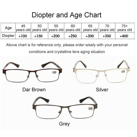 What is the lowest grade of eyeglasses?