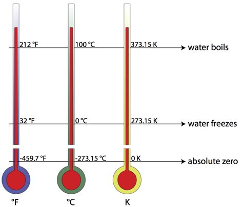 What is the lowest kelvin point?