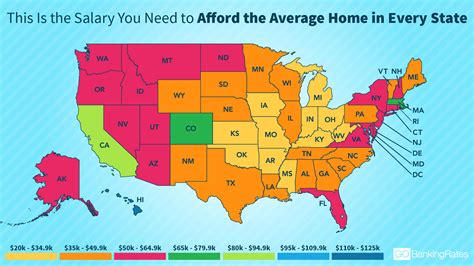 What is the lowest pay in real estate?