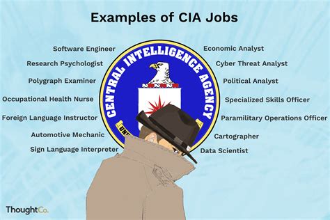 What is the lowest paying CIA job?