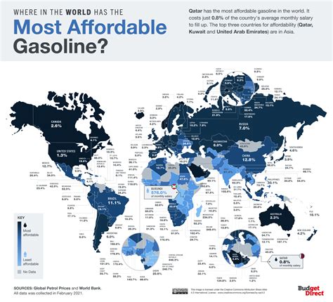 What is the lowest quality gas?