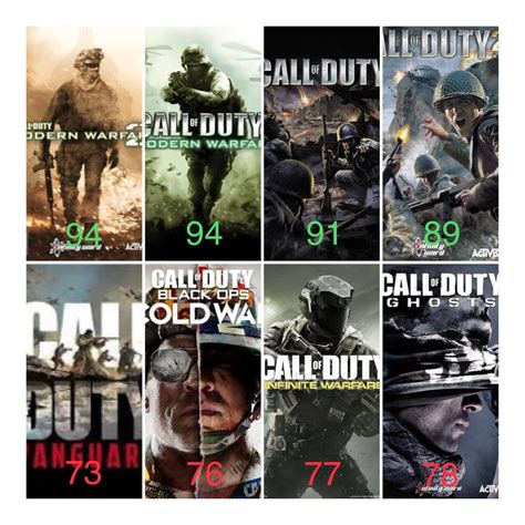 What is the lowest rated COD?