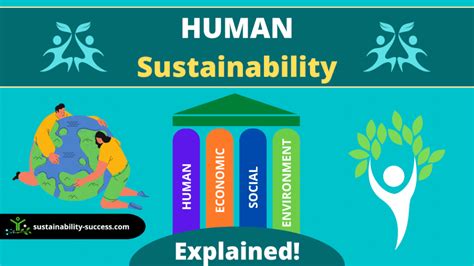 What is the lowest sustainable human population?