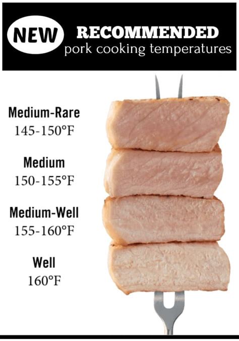 What is the lowest temp for safe pork?