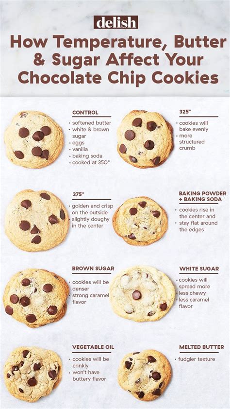 What is the lowest temperature to bake cookies?