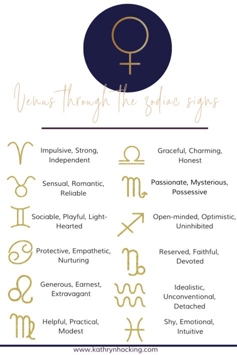 What is the luckiest Venus placement?