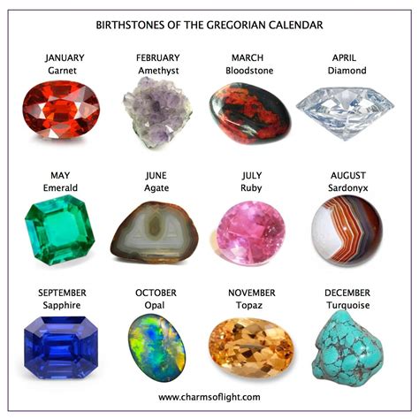 What is the luckiest birthstone in the world?