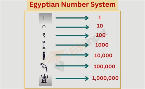 What is the luckiest number in ancient Egypt?