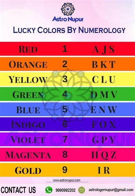 What is the lucky color for life path number 8?