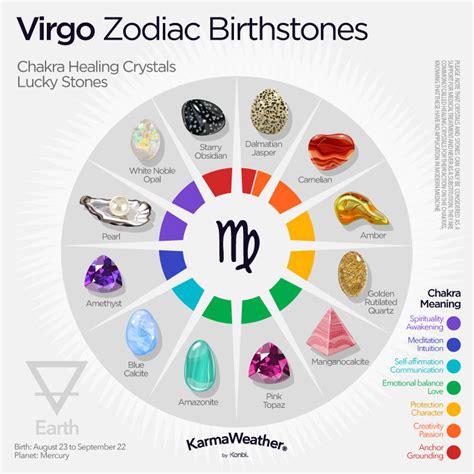 What is the lucky color of Virgo in 2023?