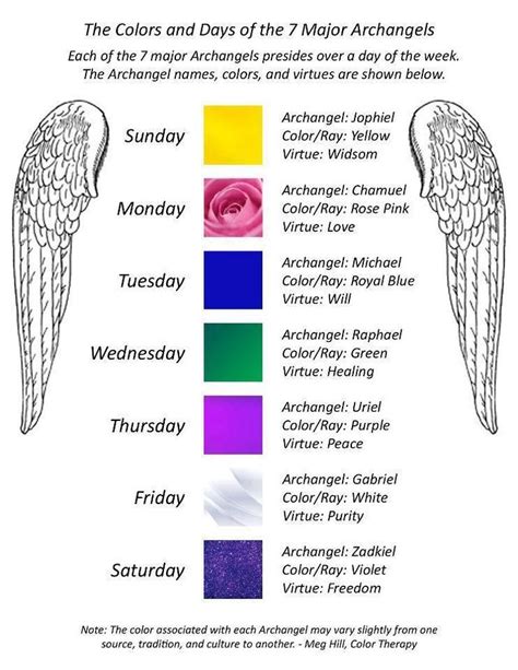 What is the lucky color of angel?