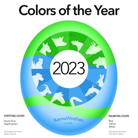 What is the lucky color of the year 2023?