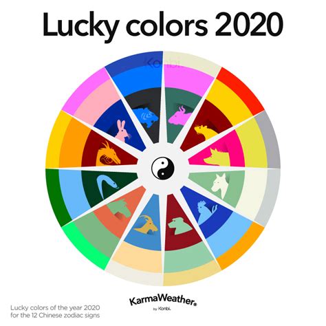 What is the lucky color of the year Rat?
