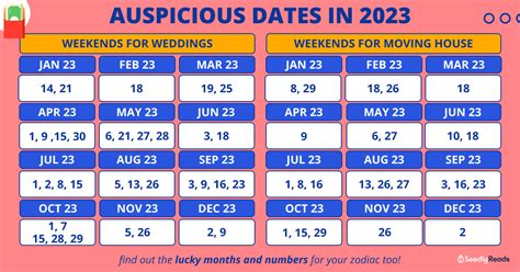 What is the lucky date for marriage in 2023?