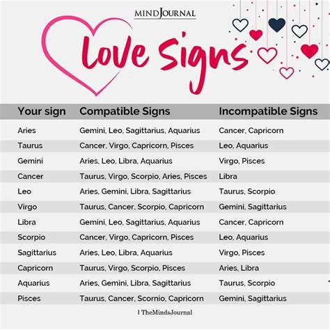 What is the lucky zodiac sign for love?