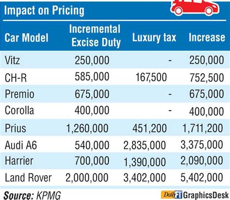 What is the luxury car tax in the UK?