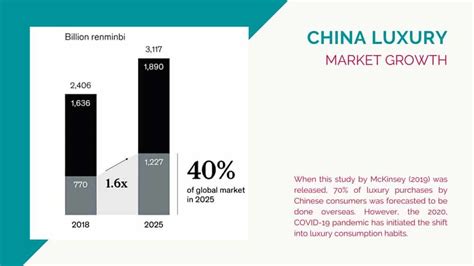 What is the luxury market outlook in China?