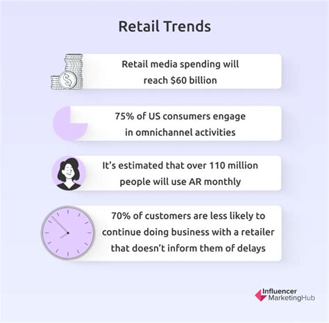 What is the luxury retail trend in 2024?