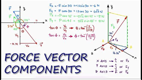 What is the magnitude of a force vector?