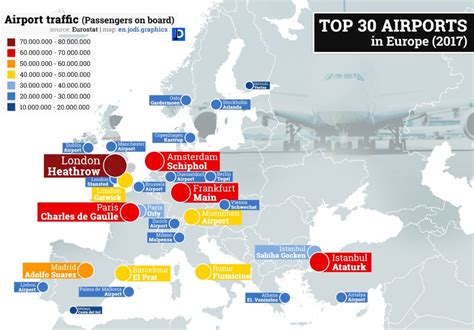 What is the main airport hub in Europe?
