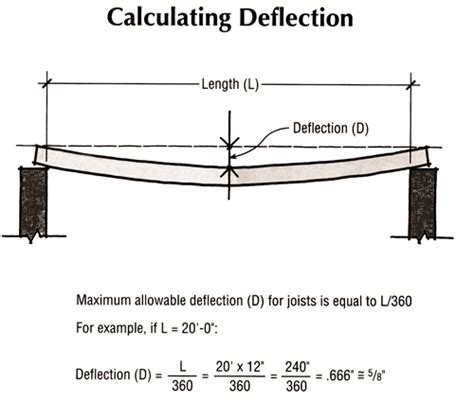 What is the main cause of deflection?