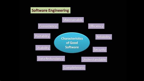 What is the main characteristic of software lease?