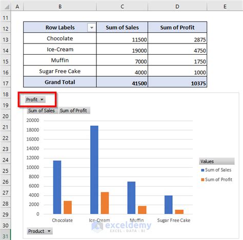 What is the main difference between pivot tables in Excel and Google Sheets?