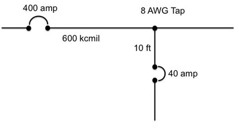 What is the main difference between the 10 foot and the 25 foot tap rules?