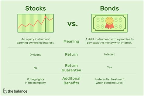 What is the main disadvantage of owning stock?