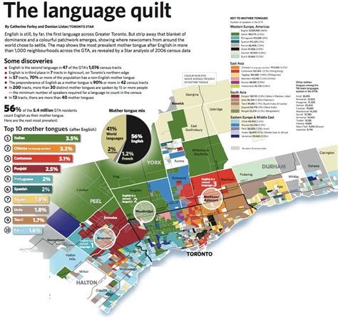 What is the main language in Toronto?