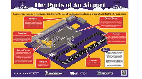 What is the main part of an airport?