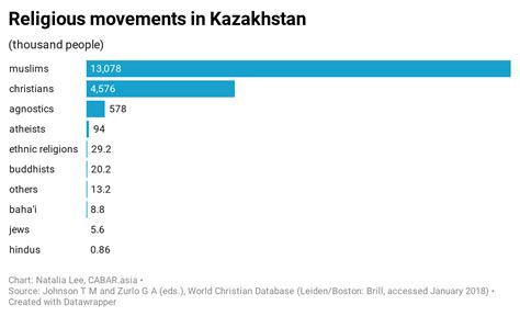 What is the main problem facing Kazakhstan?