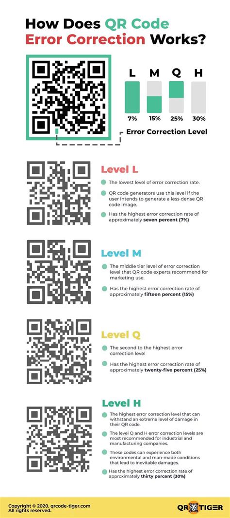 What is the main problem with QR codes?