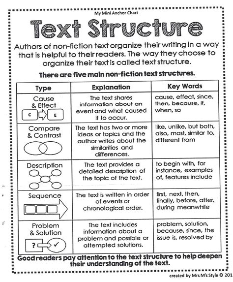 What is the main purpose of the text structure compare and contrast?
