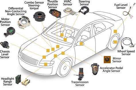 What is the main sensor in a car?