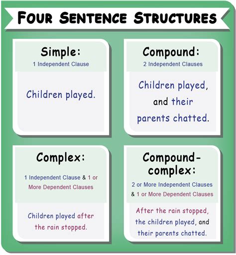 What is the main sentence structure?