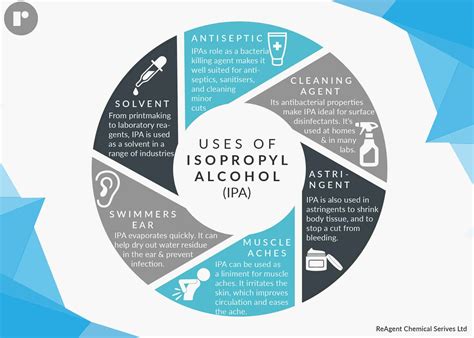 What is the main use of isopropyl alcohol?