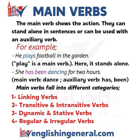 What is the main verb?